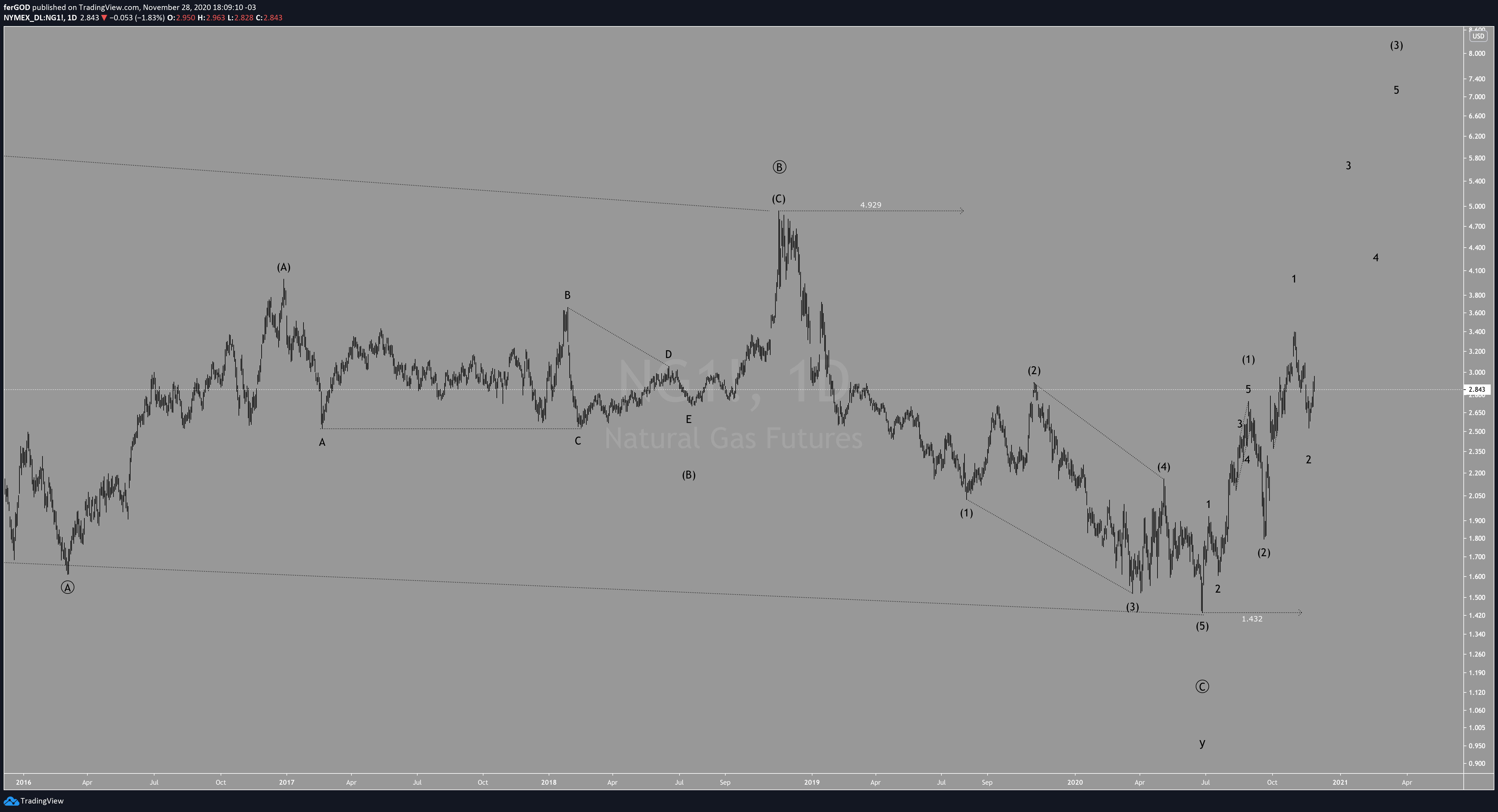  Chart Image