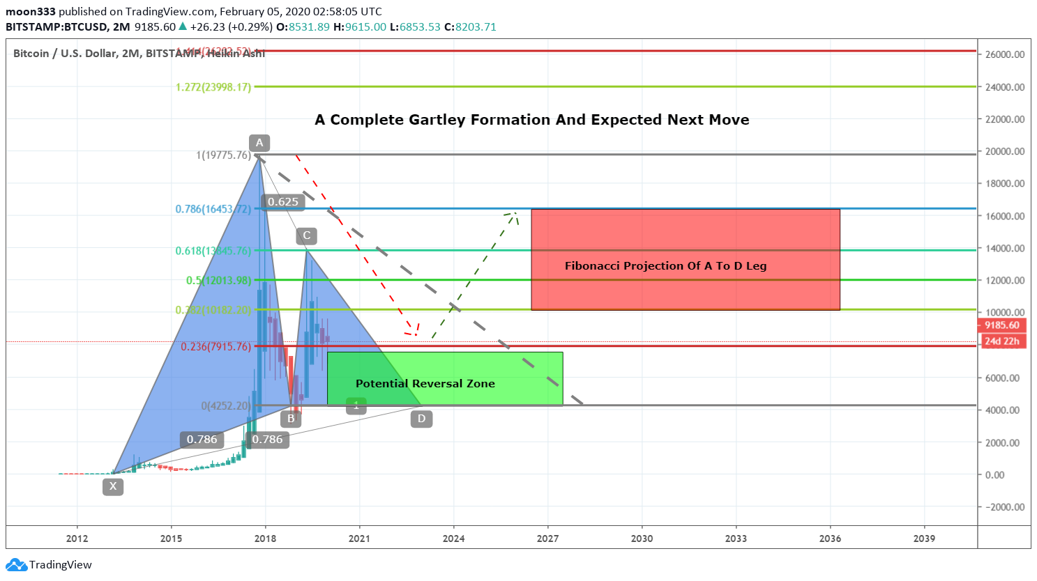  Chart Image