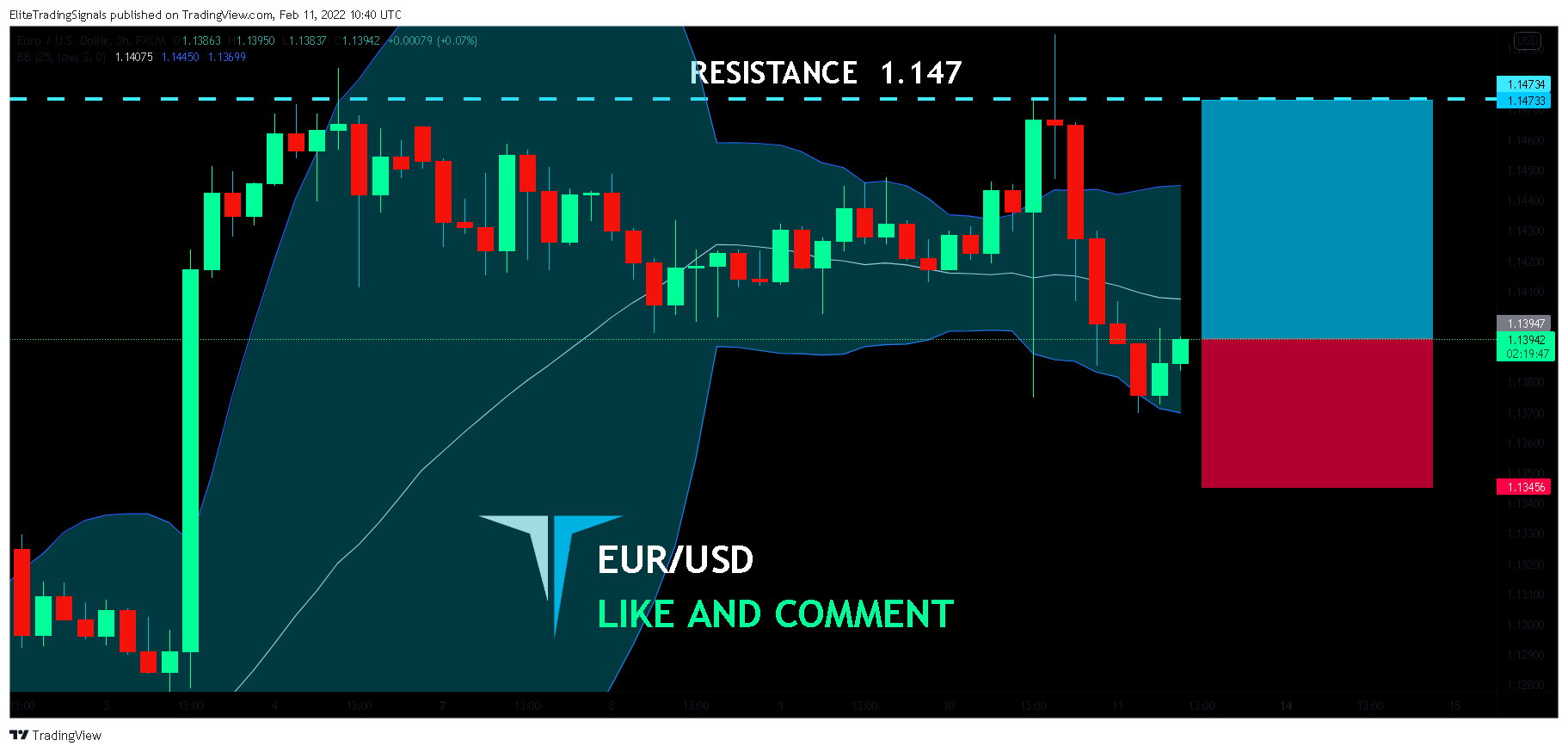 FX:EURUSD Chart Image by EliteTradingSignals