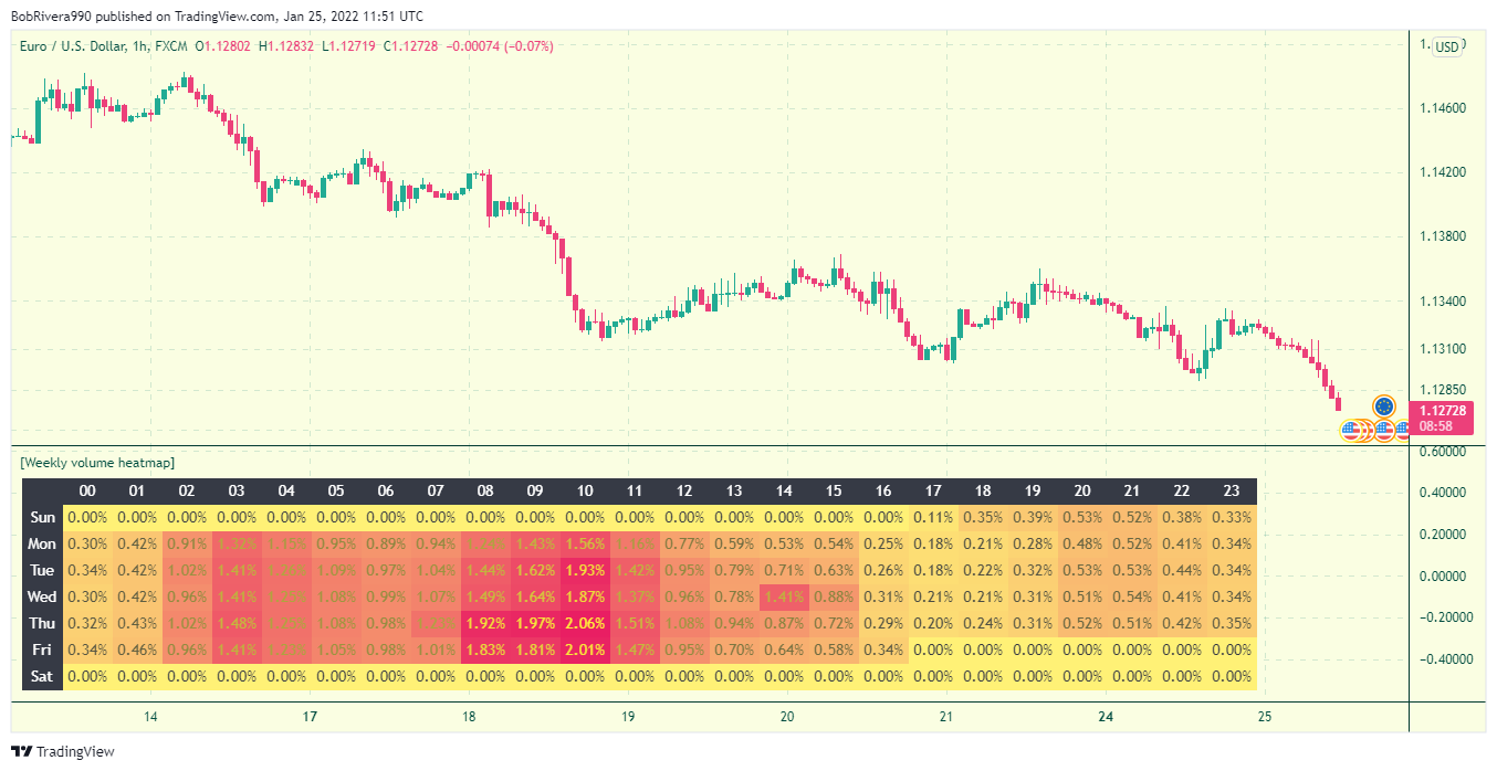 FX:EURUSD Chart Image by BobRivera990