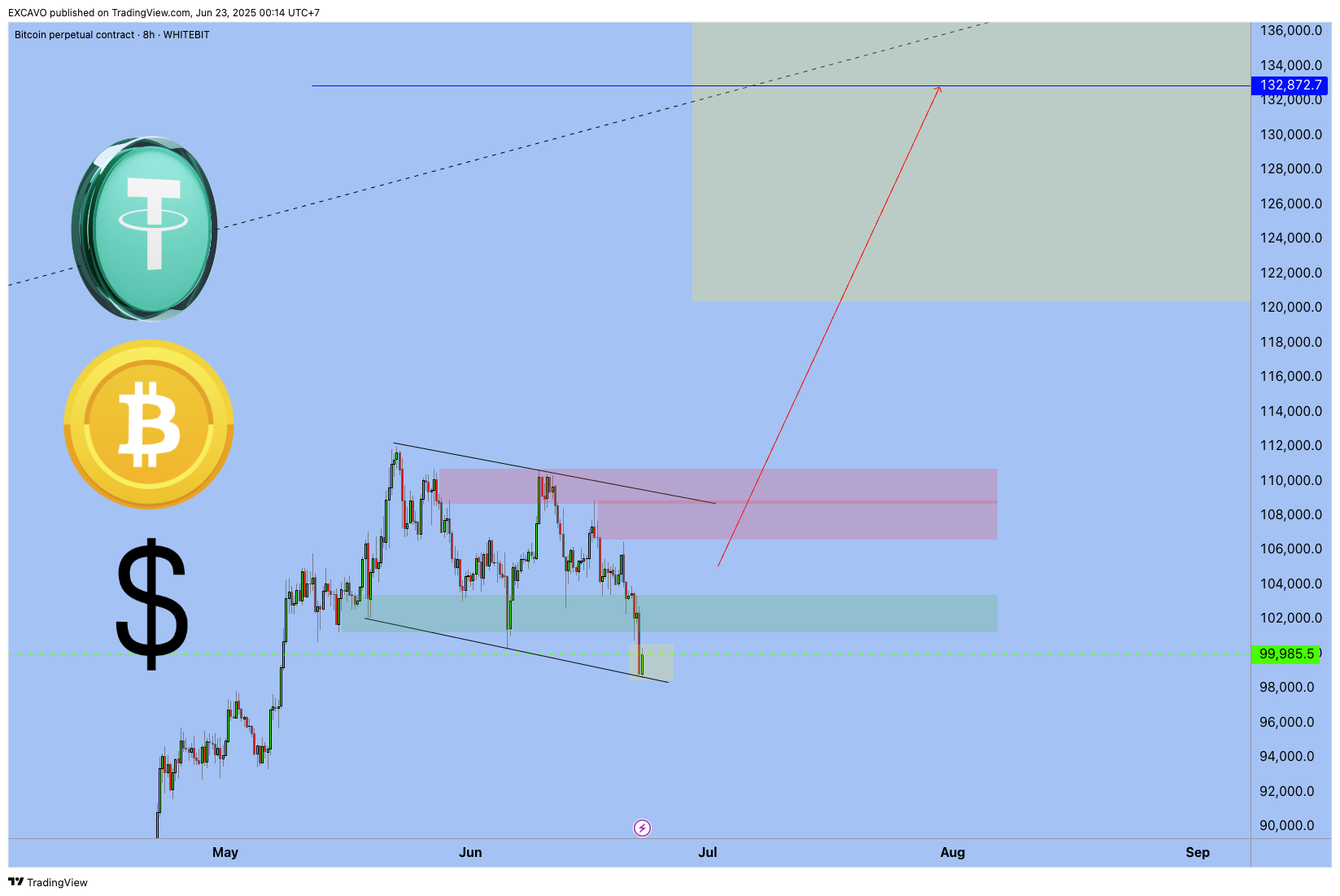 WHITEBIT:BTCUSDT.P Chart Image by EXCAVO