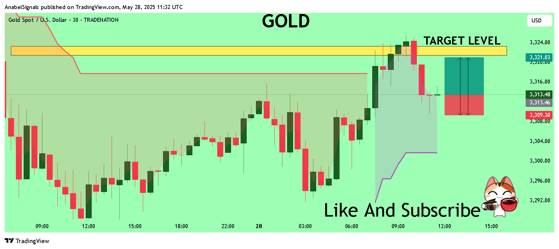TRADENATION:XAUUSD Chart Image by AnabelSignals