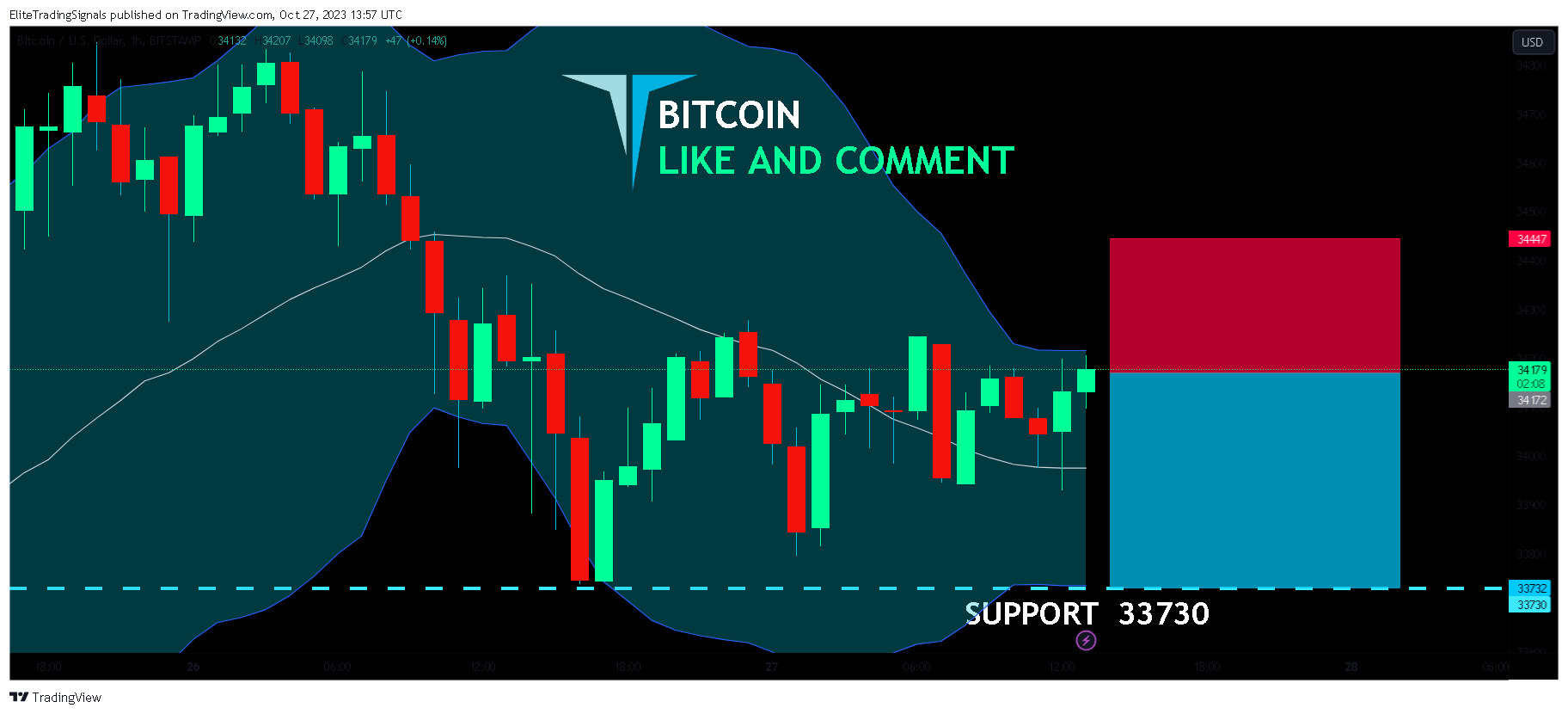 BITSTAMP:BTCUSD Chart Image by EliteTradingSignals