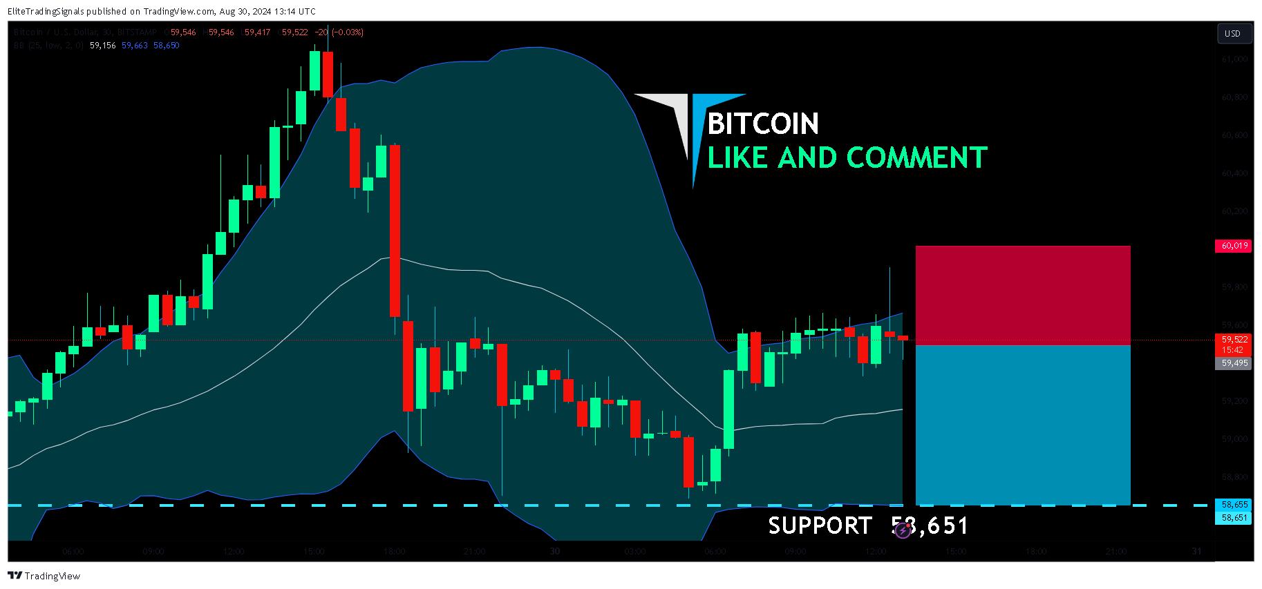 BITSTAMP:BTCUSD Chart Image by EliteTradingSignals