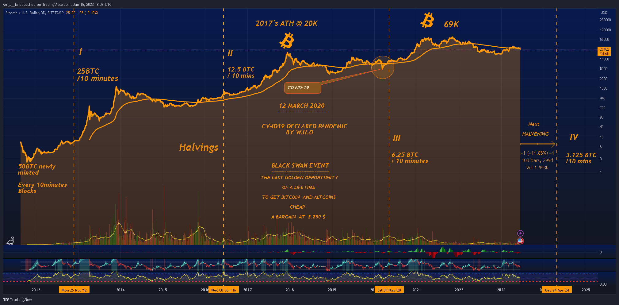 BITSTAMP:BTCUSD Chart Image by Mr_J__fx