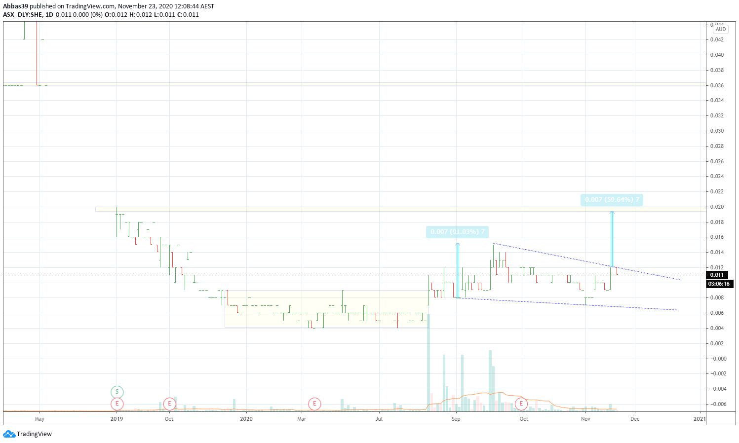  Chart Image