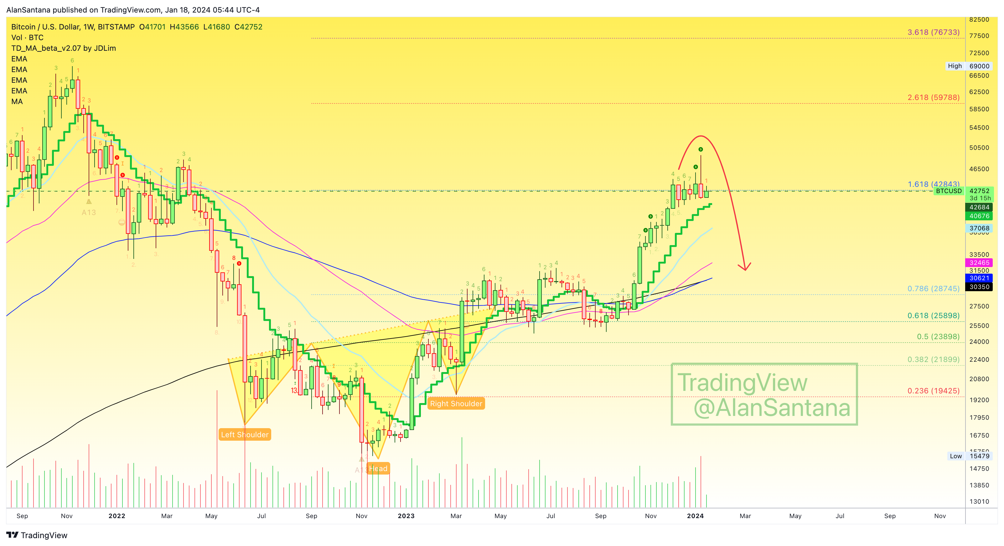 BITSTAMP:BTCUSD Chart Image by MasterAnanda