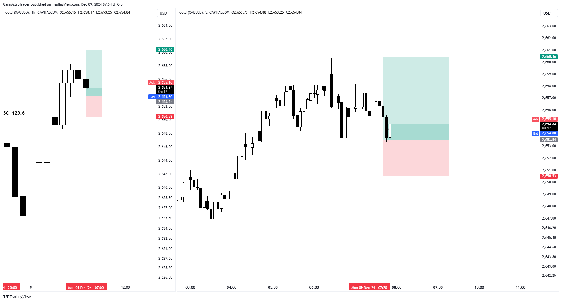 CAPITALCOM:GOLD Chart Image by GannAstroTrader