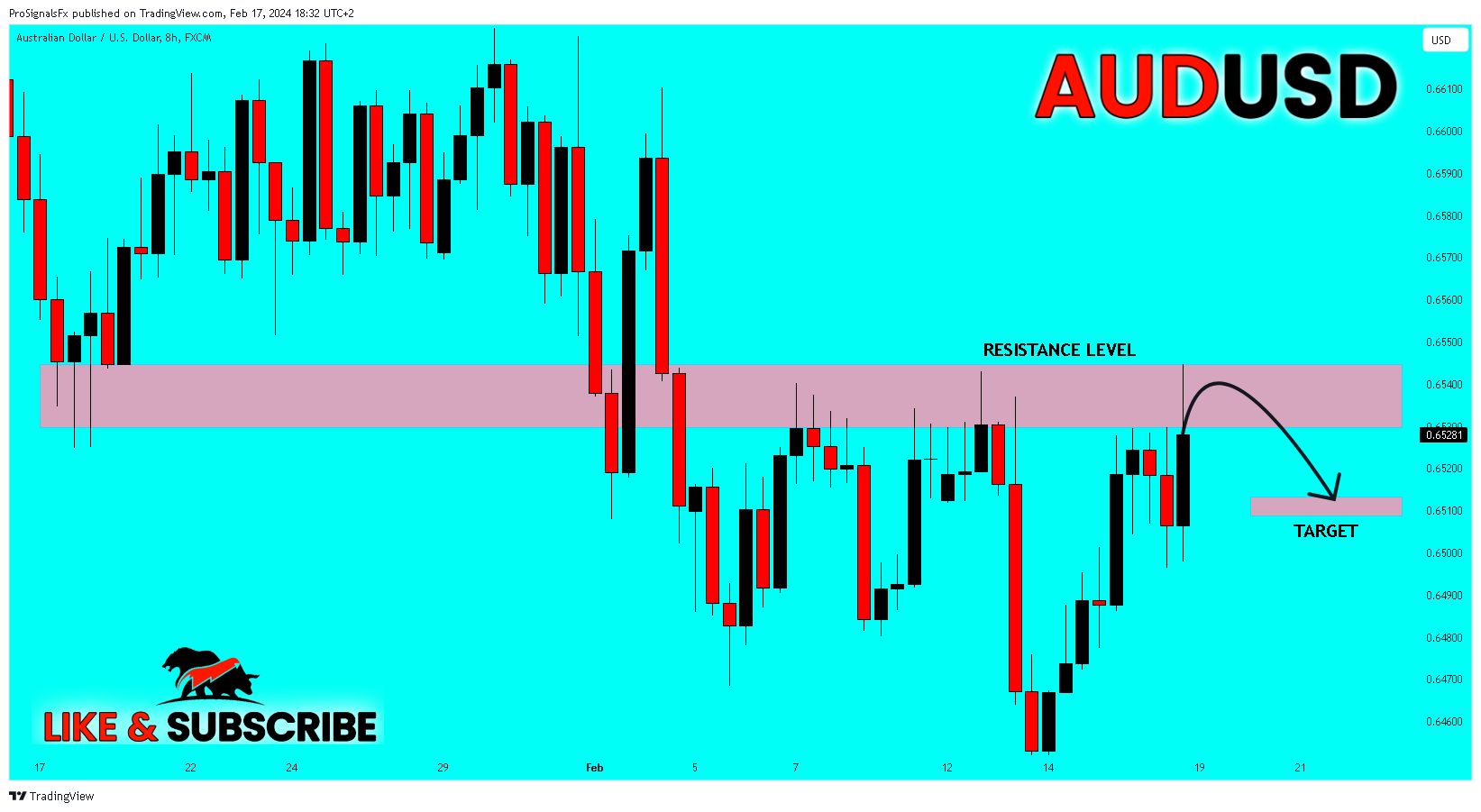 FX:AUDUSD Chart Image by ProSignalsFx