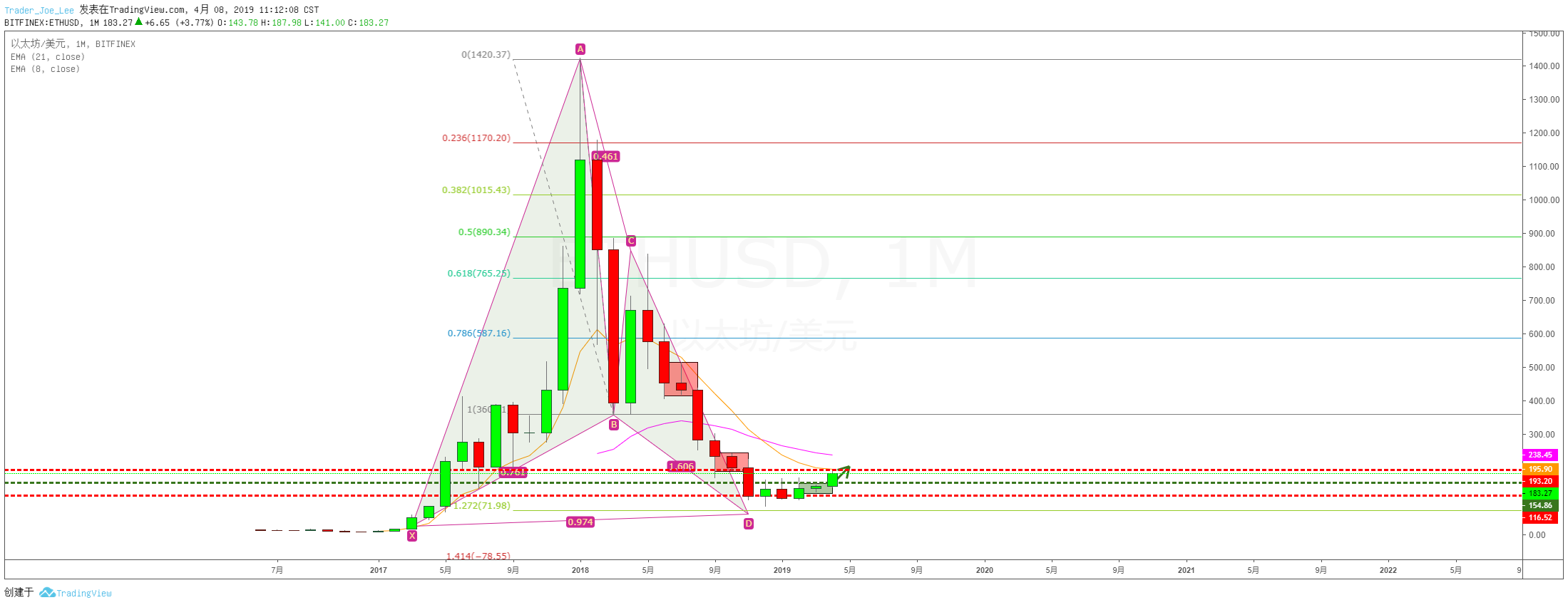  Chart Image