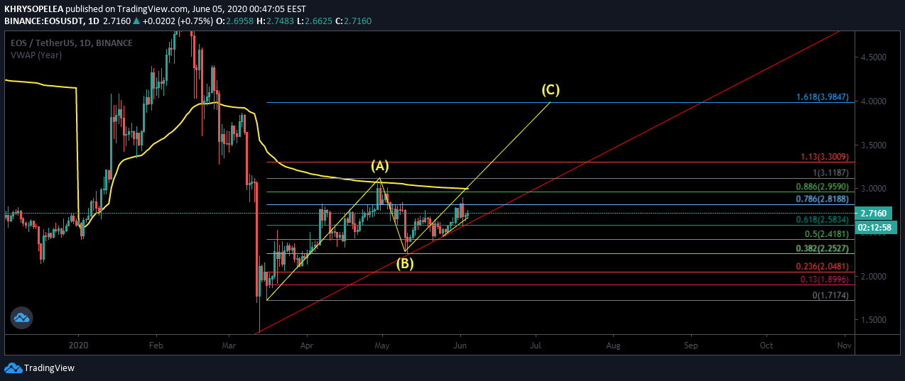  Chart Image