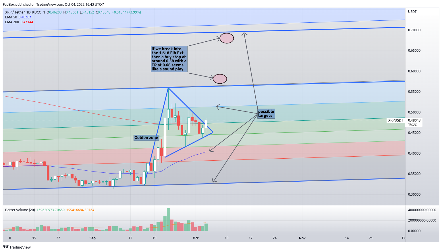 KUCOIN:XRPUSDT Chart Image by FudBox