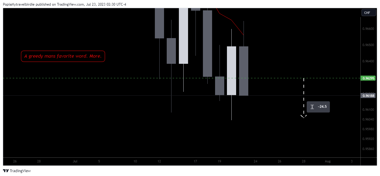 FOREXCOM:EURCHF Chart Image by PopiaMytravelbirdie