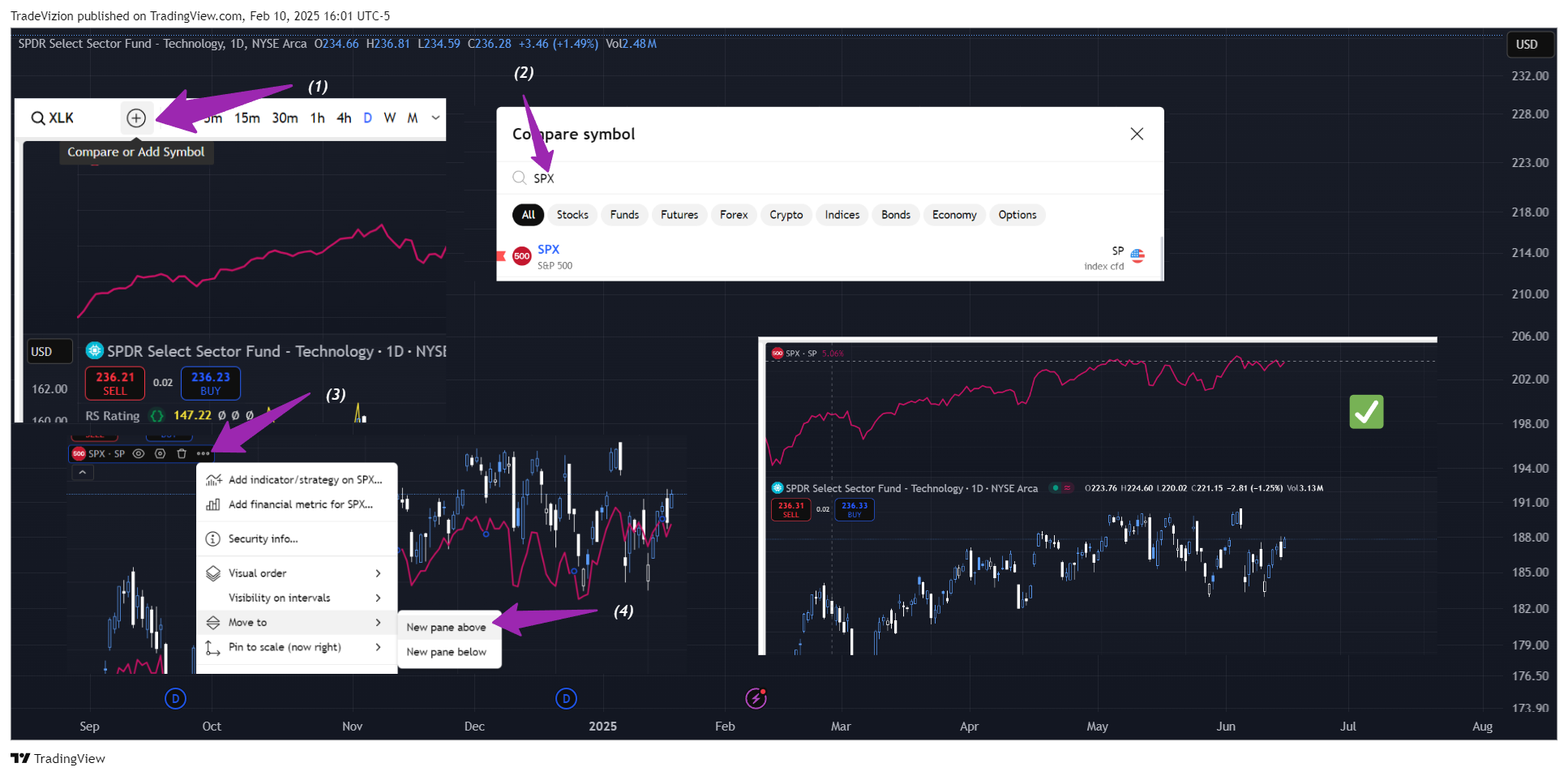 BATS:XLK Chart Image by TradeVizion