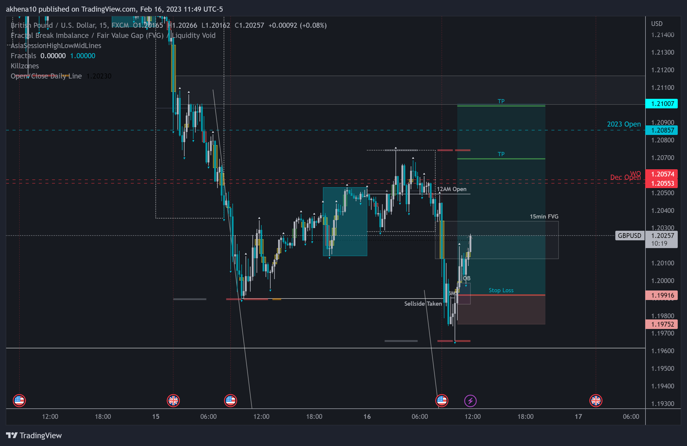 FX:GBPUSD Chart Image by akhena10fx
