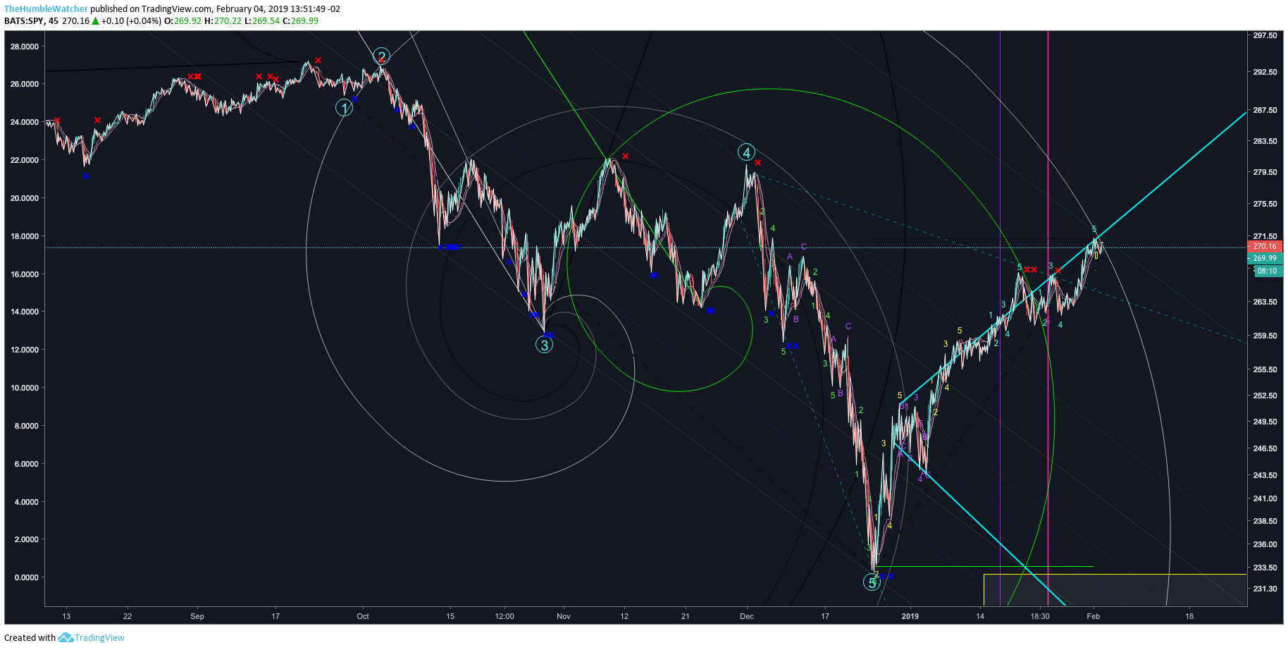  Chart Image