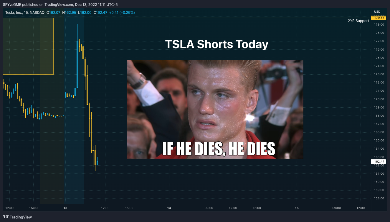 NASDAQ:TSLA Chart Image by SPYvsGME