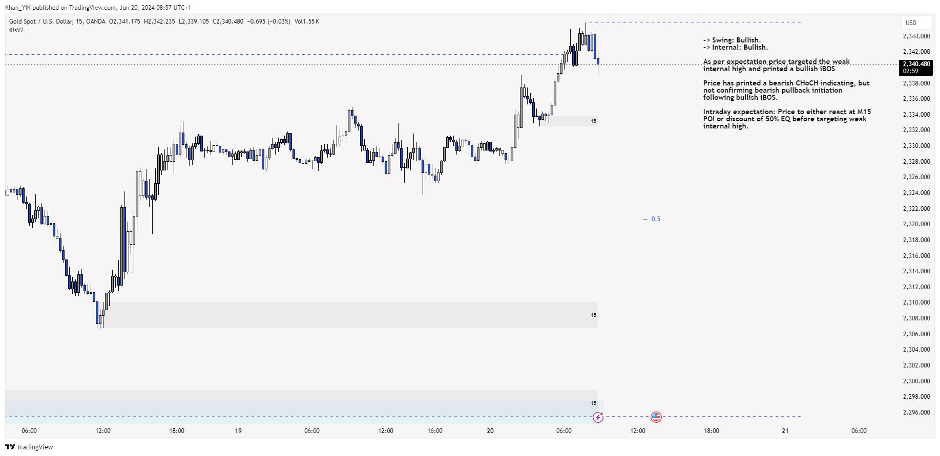OANDA:XAUUSD Chart Image by Khan_YIK