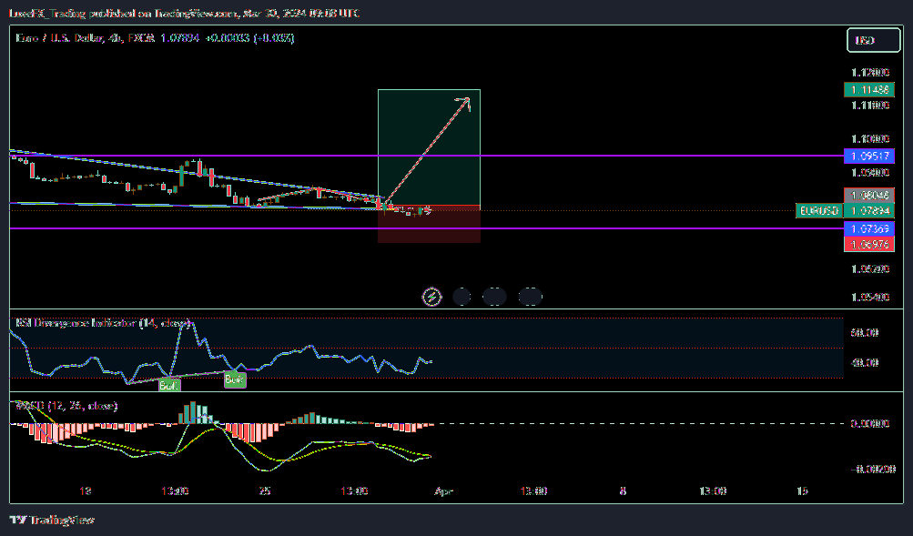 FX:EURUSD Chart Image by LuxeFX_Trading
