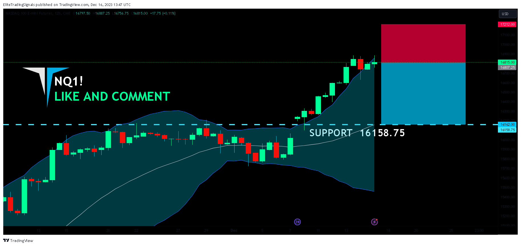 CME_MINI_DL:NQ1! Chart Image by EliteTradingSignals