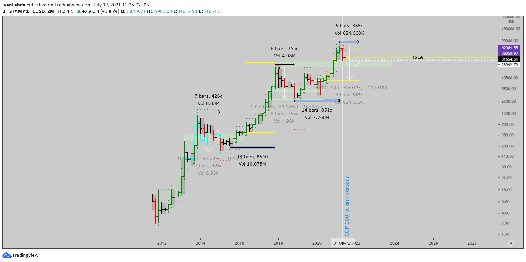  Chart Image