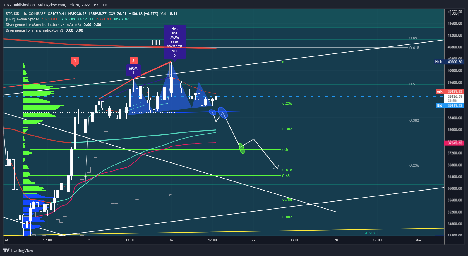 COINBASE:BTCUSD Chart Image by TR7z