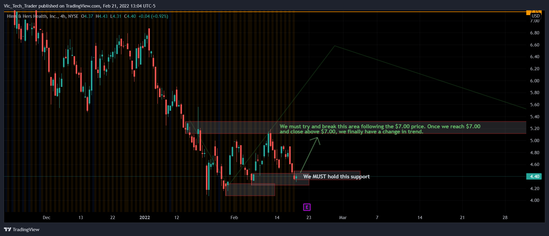 NYSE:HIMS Chart Image by Vic_Tech_Trader