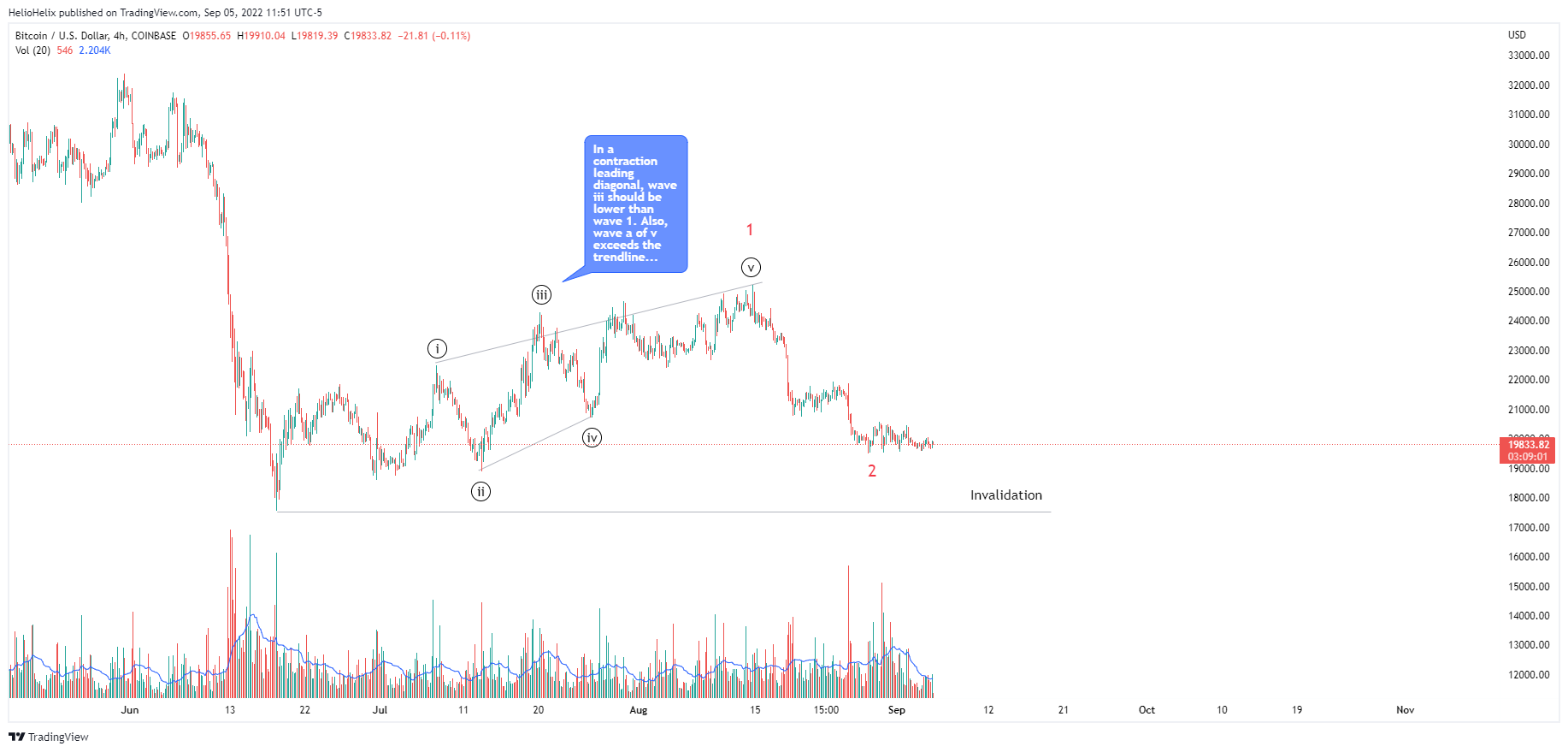 COINBASE:BTCUSD Chart Image by HelioHelix