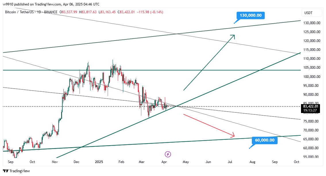 BINANCE:BTCUSDT Chart Image by vr9910