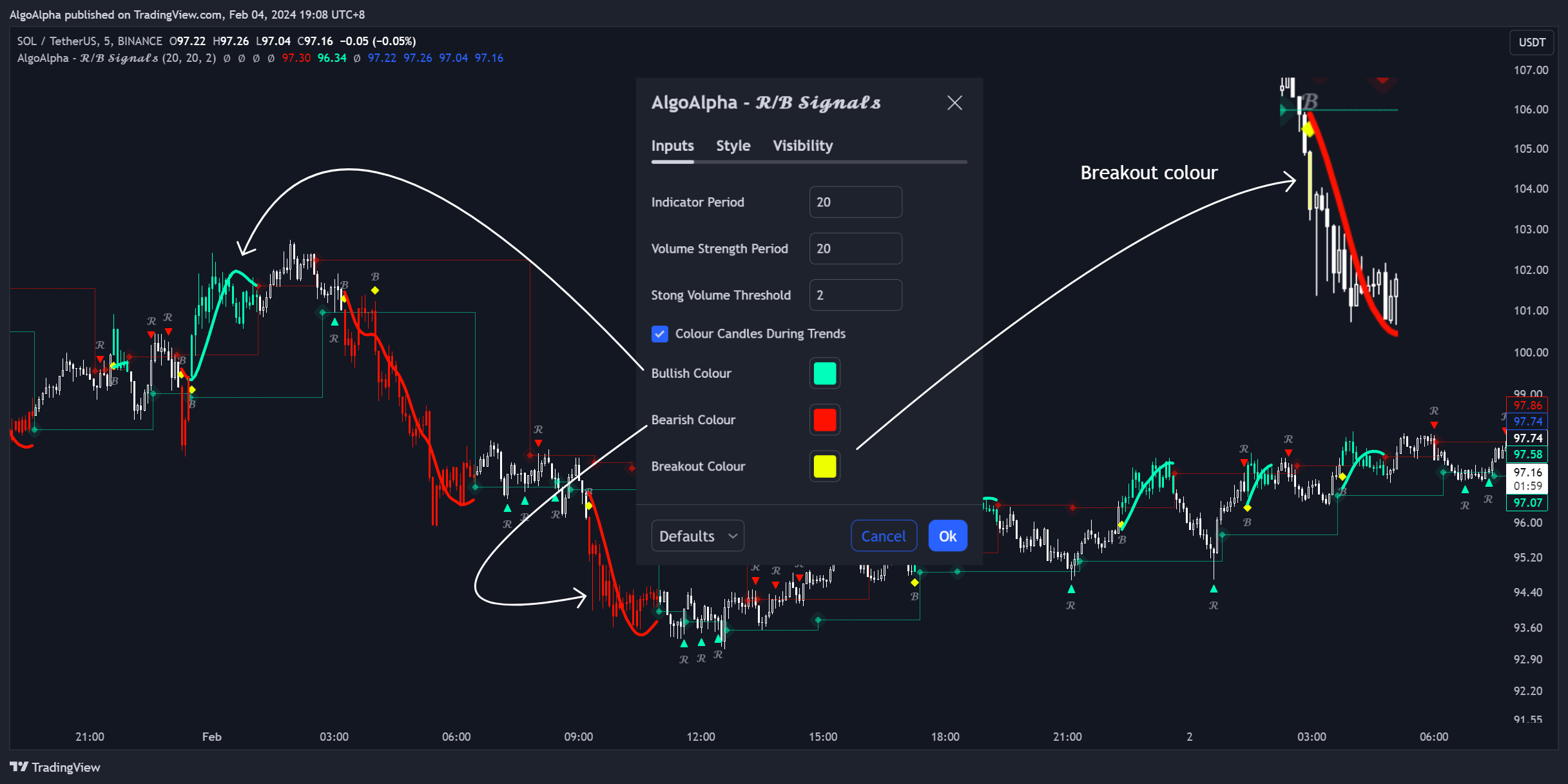 BINANCE:SOLUSDT Chart Image by AlgoAlpha