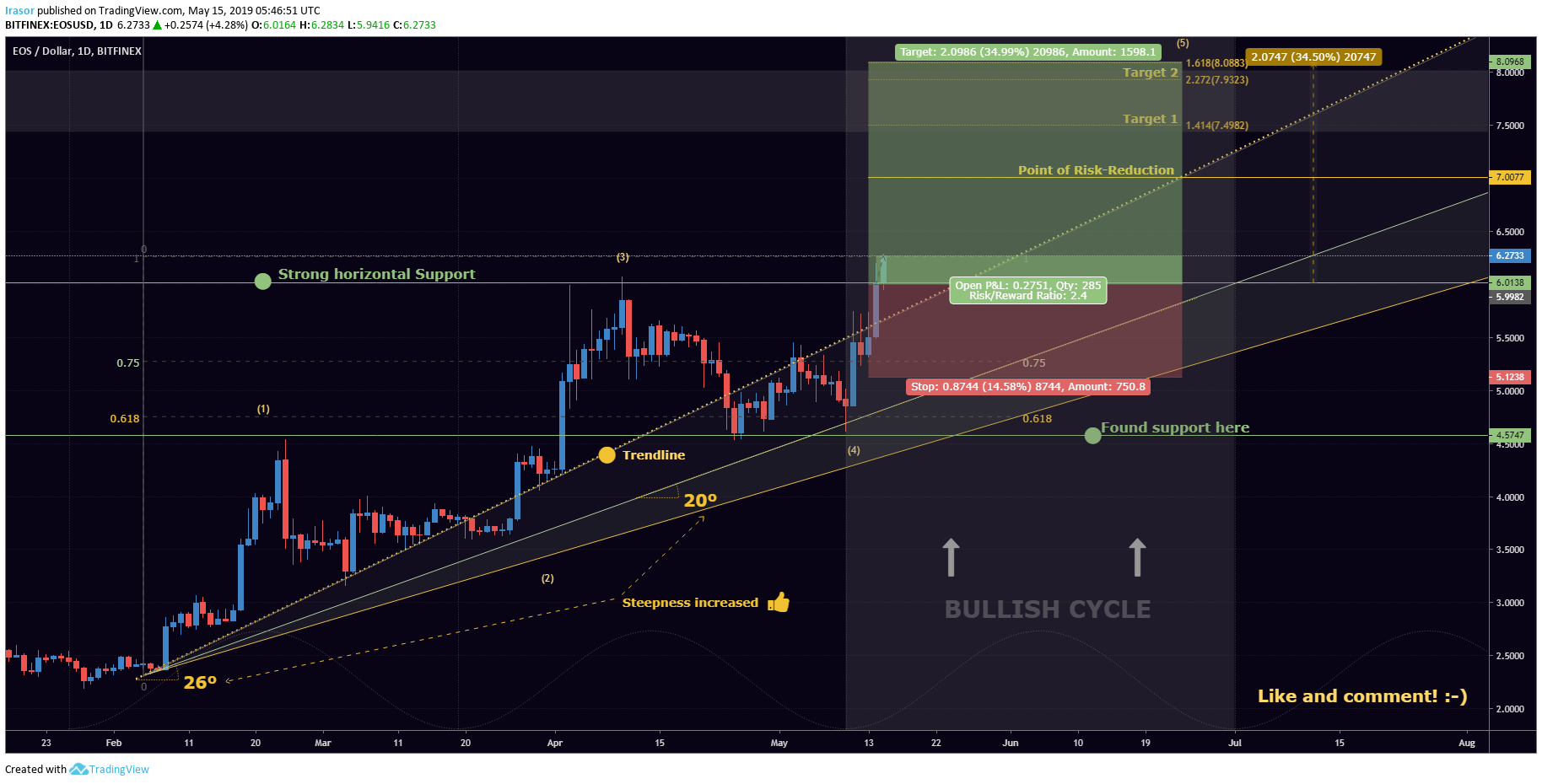  Chart Image