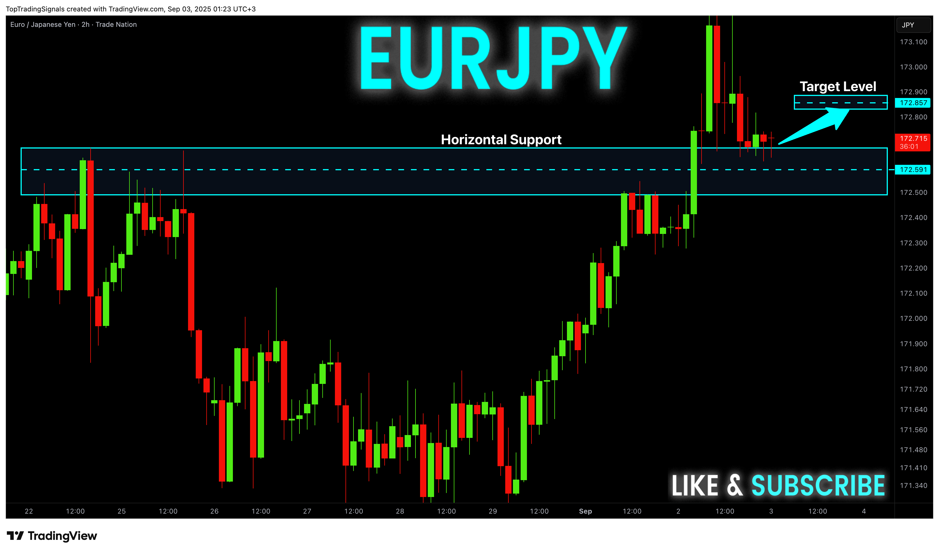 TRADENATION:EURJPY Chart Image by TopTradingSignals