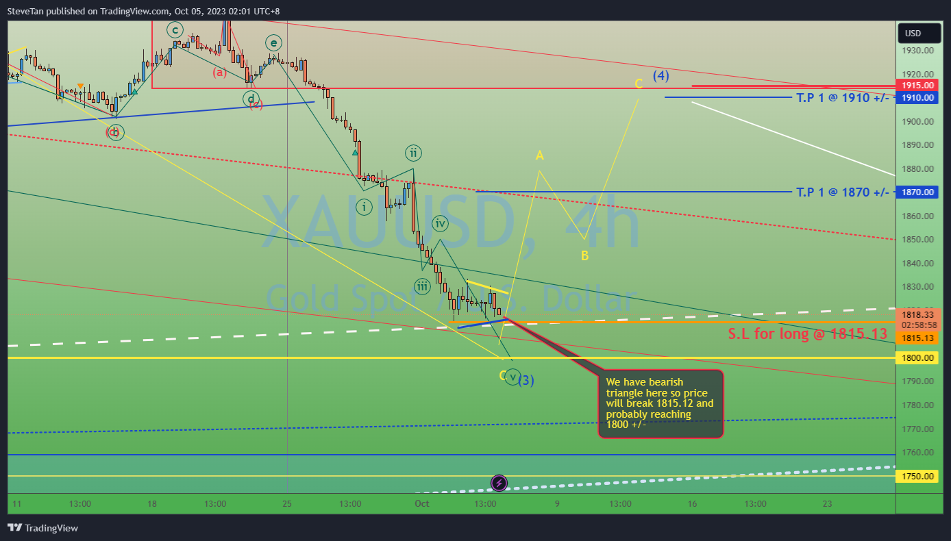FX:XAUUSD Chart Image by SteveTan