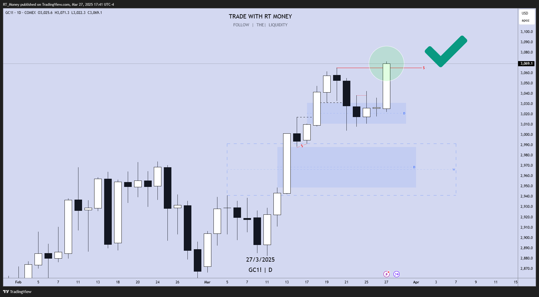 COMEX:GC1! Chart Image by RT_Money