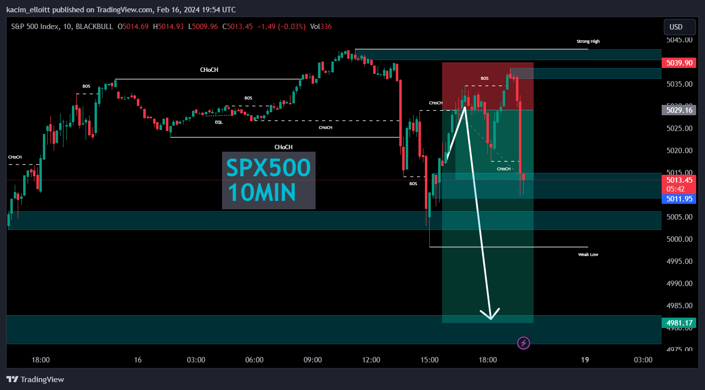 BLACKBULL:SPX500 Chart Image by kacim_elloitt
