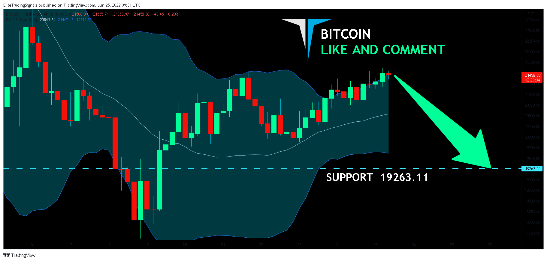 BINANCE:BTCUSDT Chart Image by EliteTradingSignals