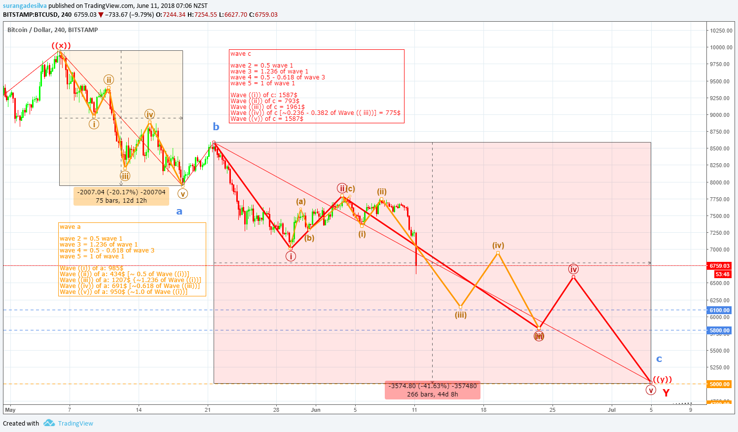  Chart Image