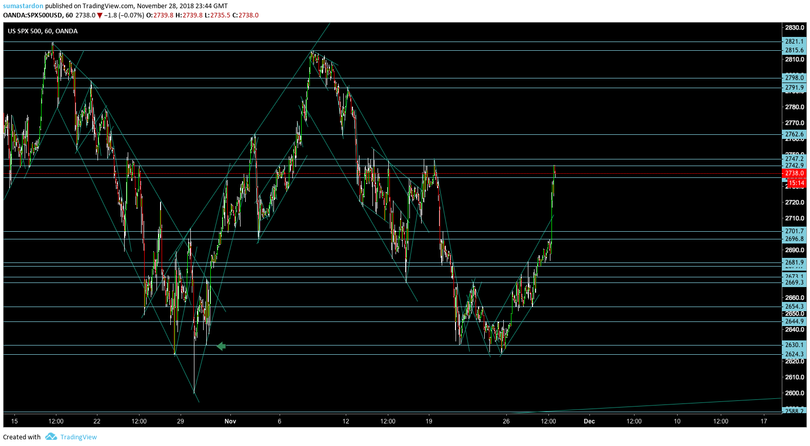  Chart Image