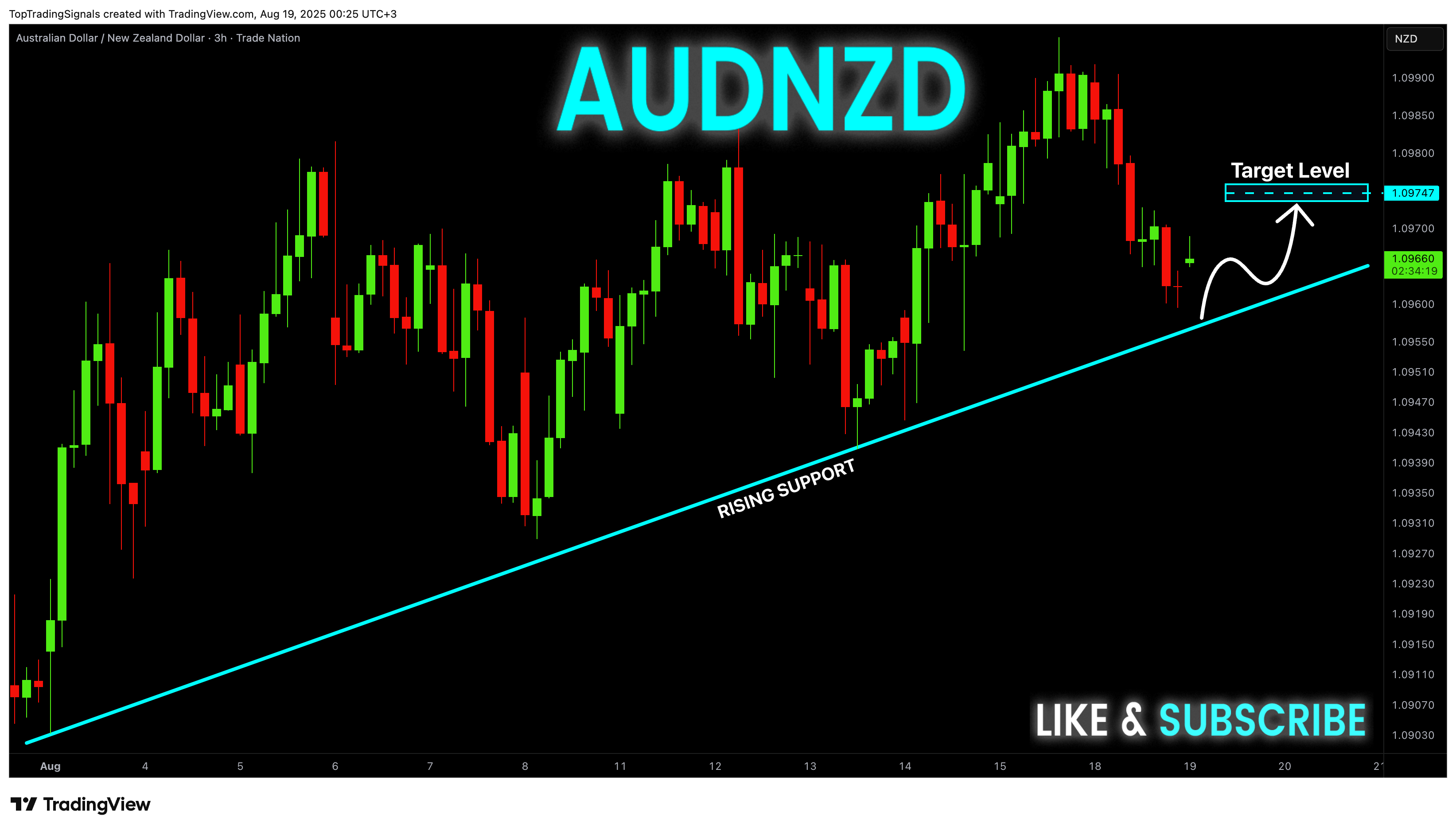 TRADENATION:AUDNZD Chart Image by TopTradingSignals