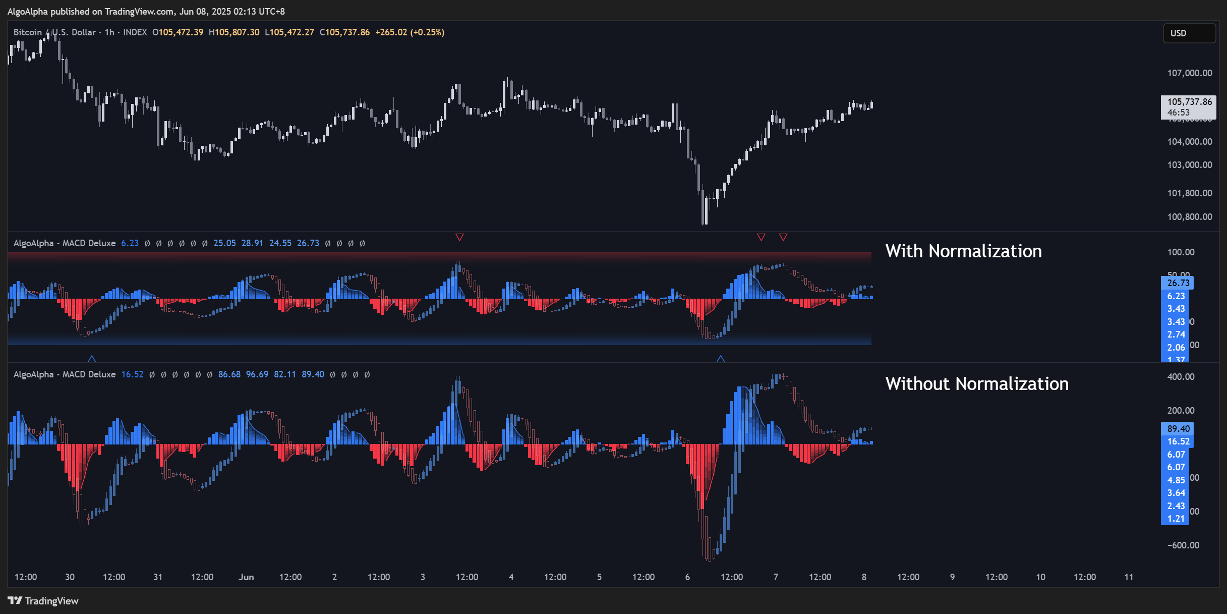INDEX:BTCUSD Chart Image by AlgoAlpha