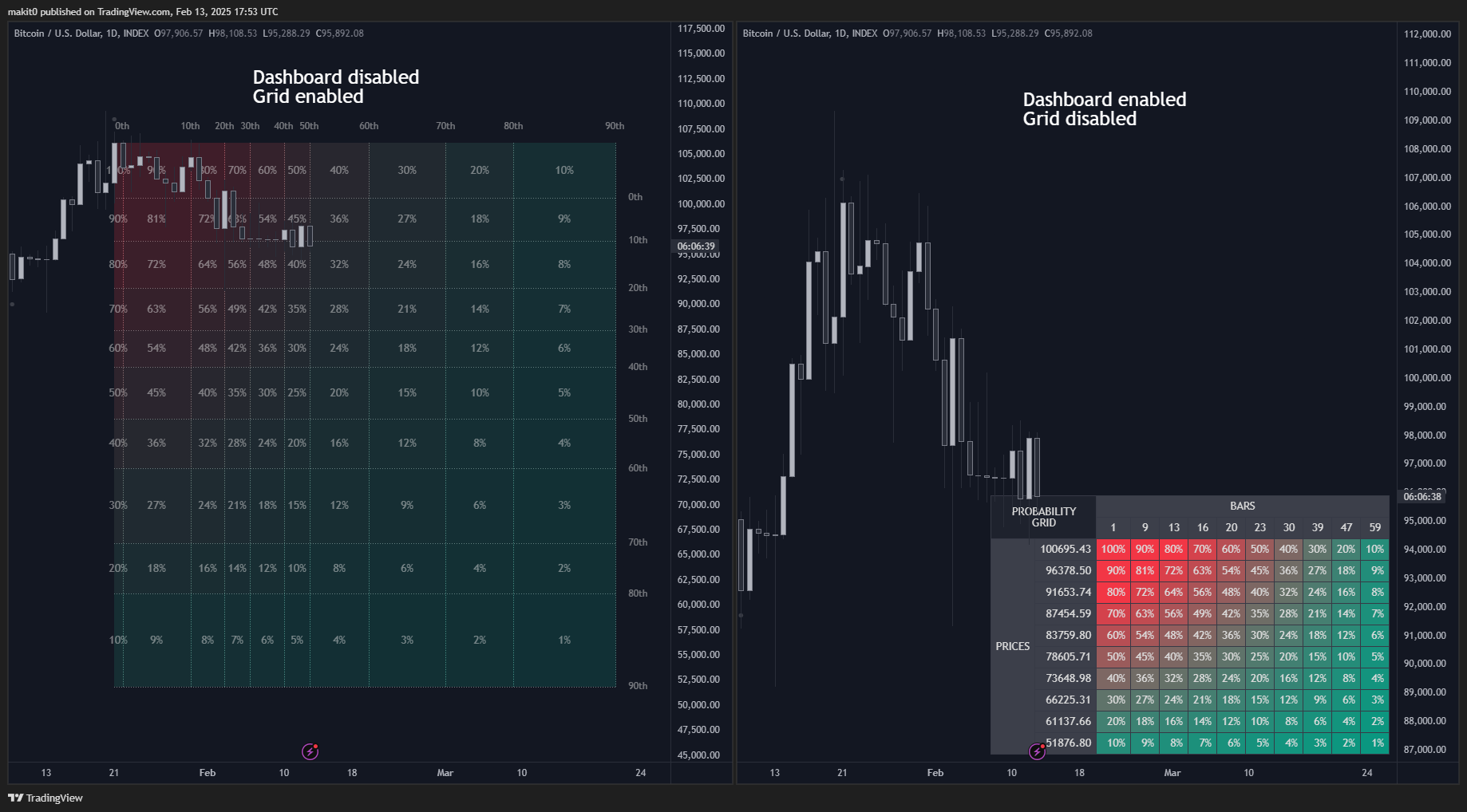 INDEX:BTCUSD Chart Image by makit0
