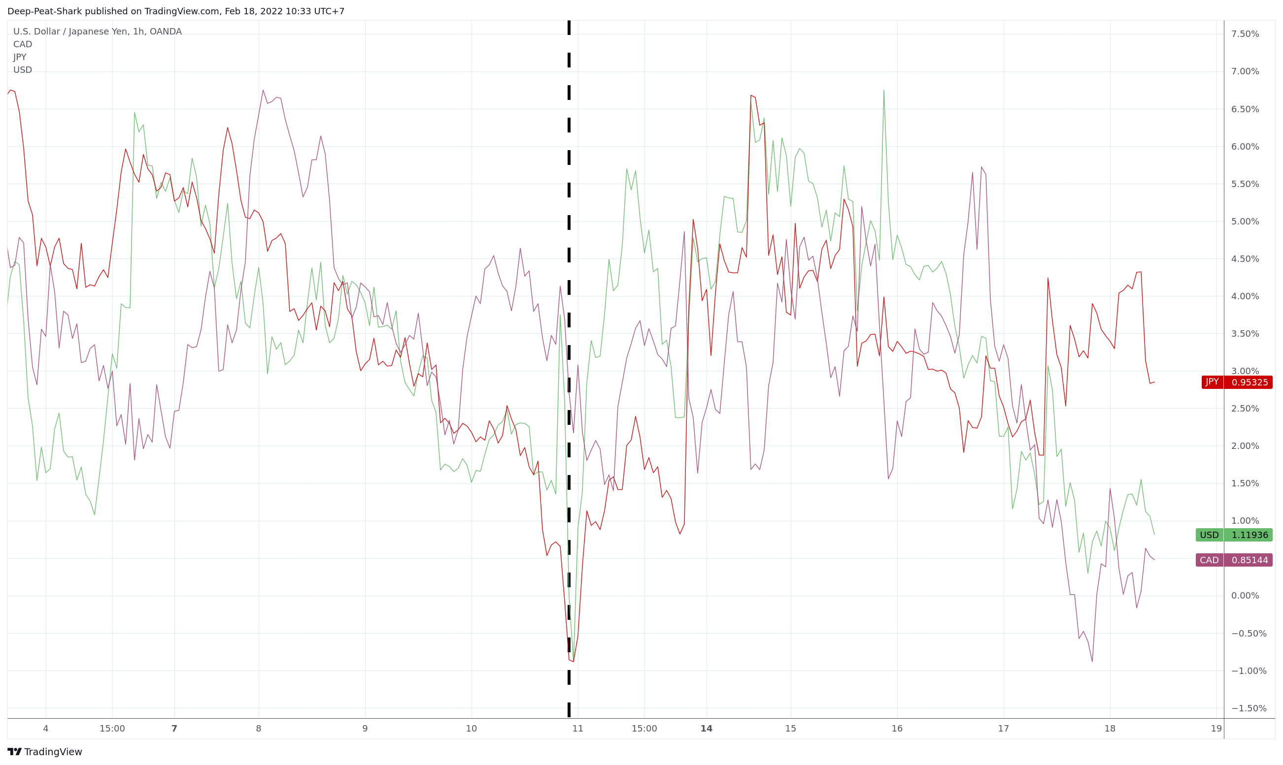 OANDA:USDJPY Chart Image by Deep-Peat-Shark