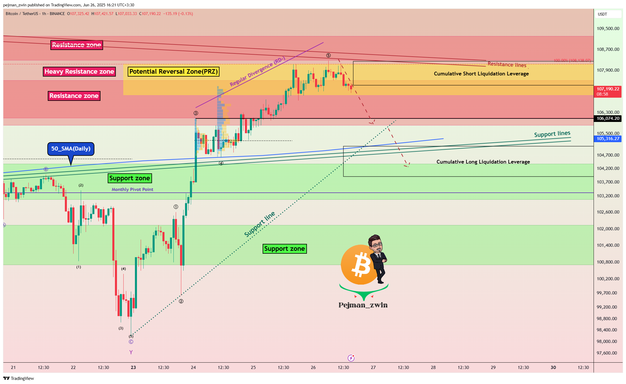 BINANCE:BTCUSDT Chart Image by pejman_zwin