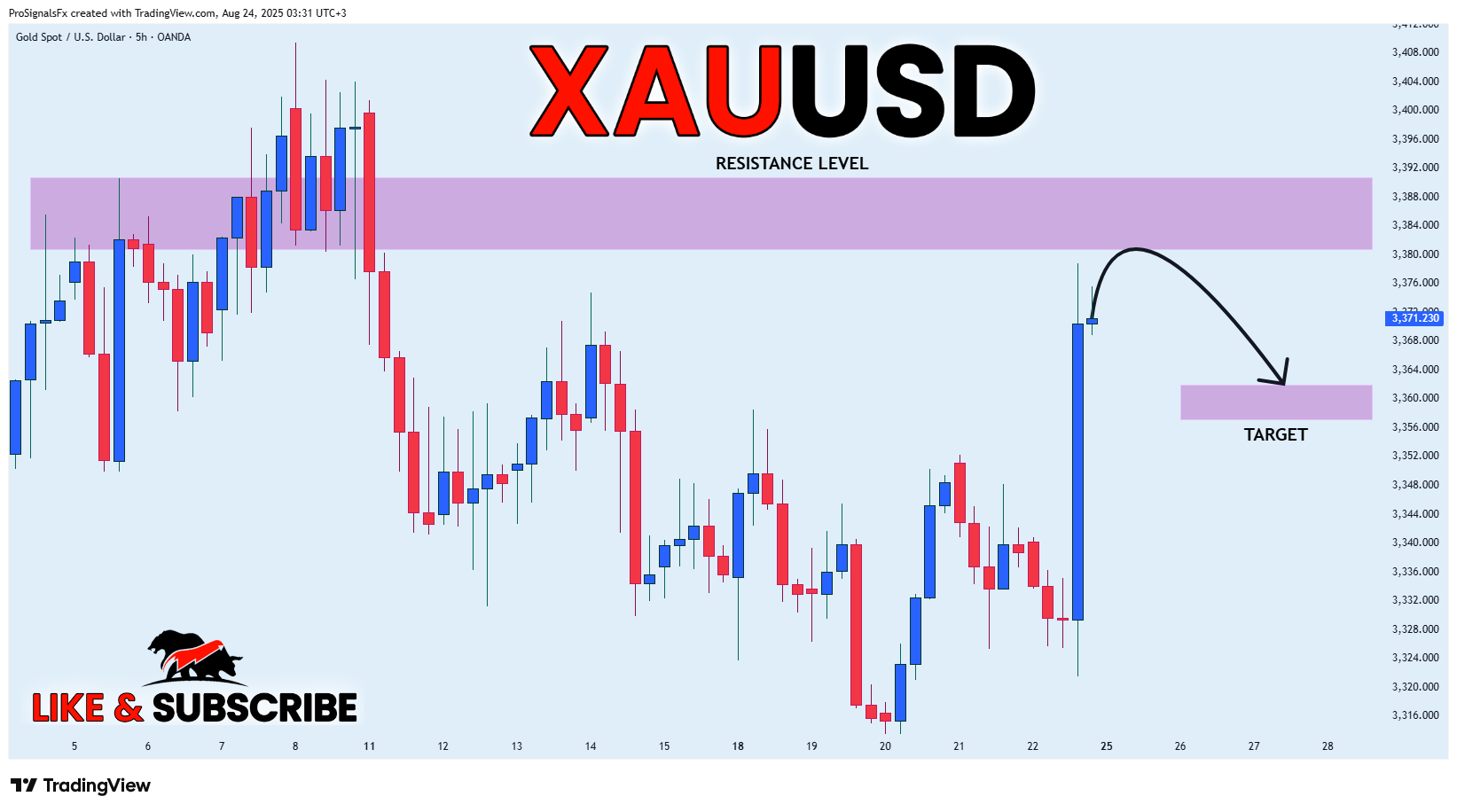 OANDA:XAUUSD Chart Image by ProSignalsFx