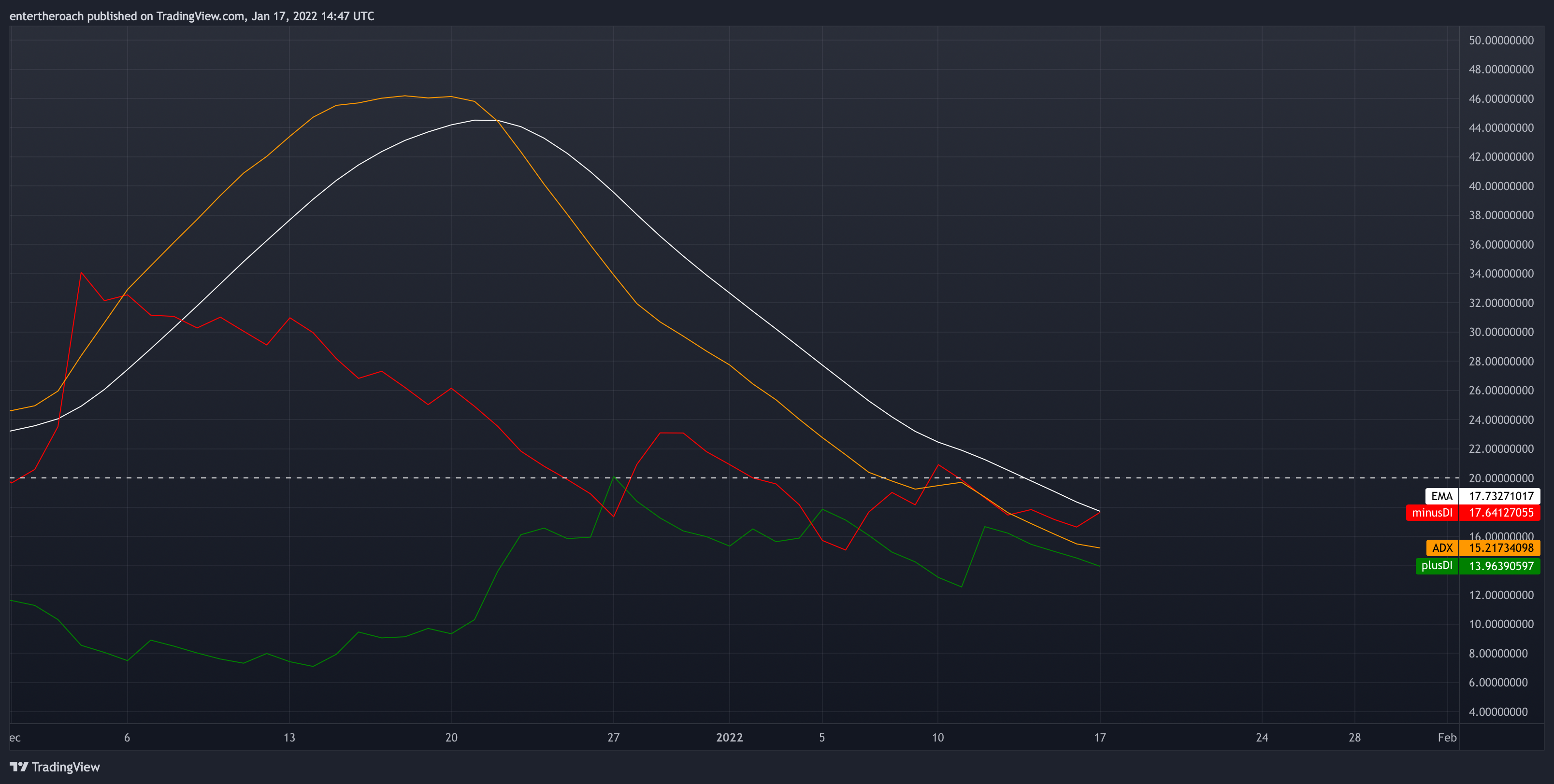 BINANCE:VETUSD Chart Image by TradingThroughTheLens