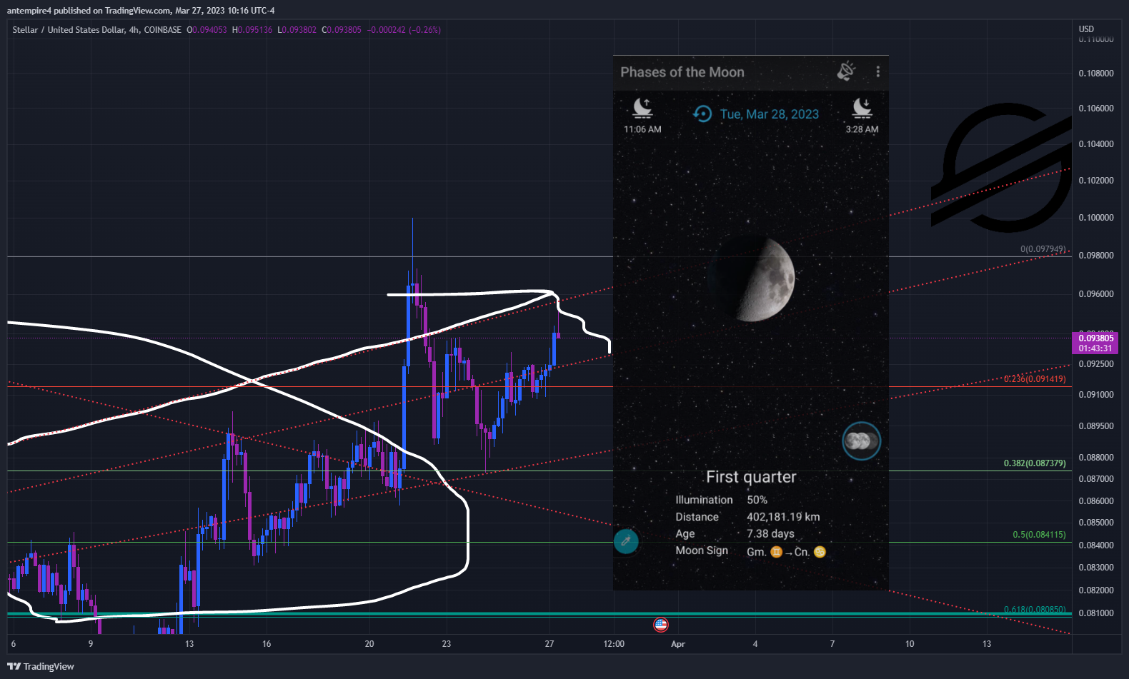 COINBASE:XLMUSD Chart Image by antempire4