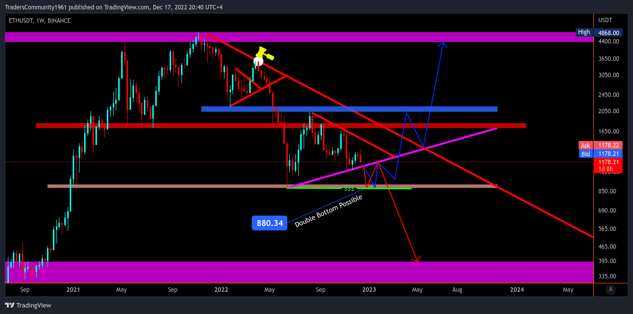 BINANCE:ETHUSDT Chart Image by TradersCommunity1961