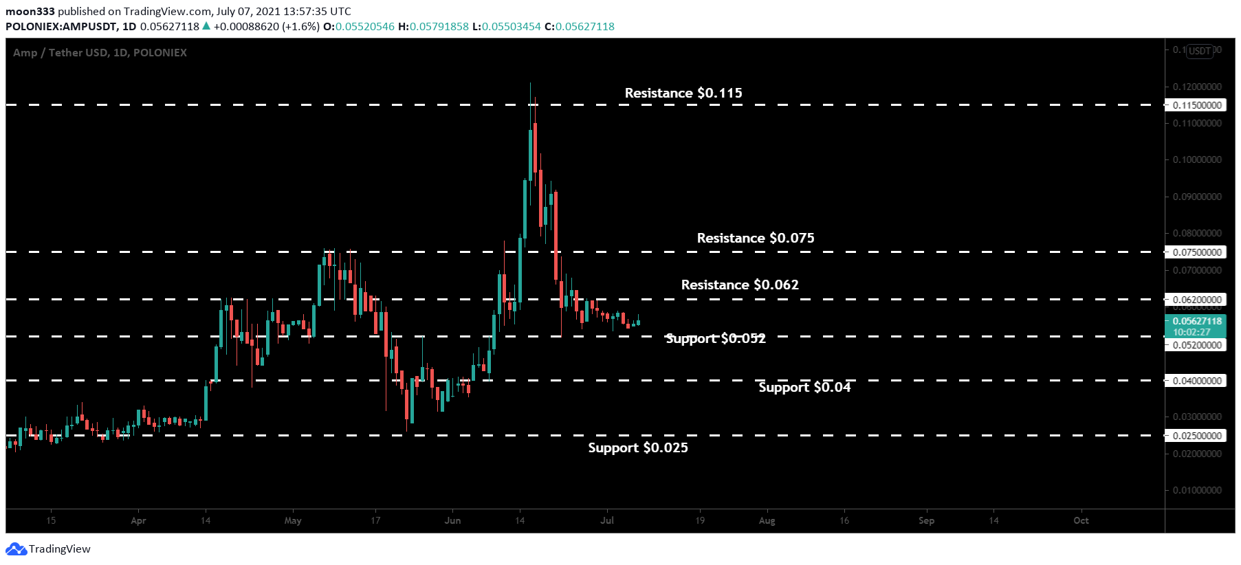  Chart Image