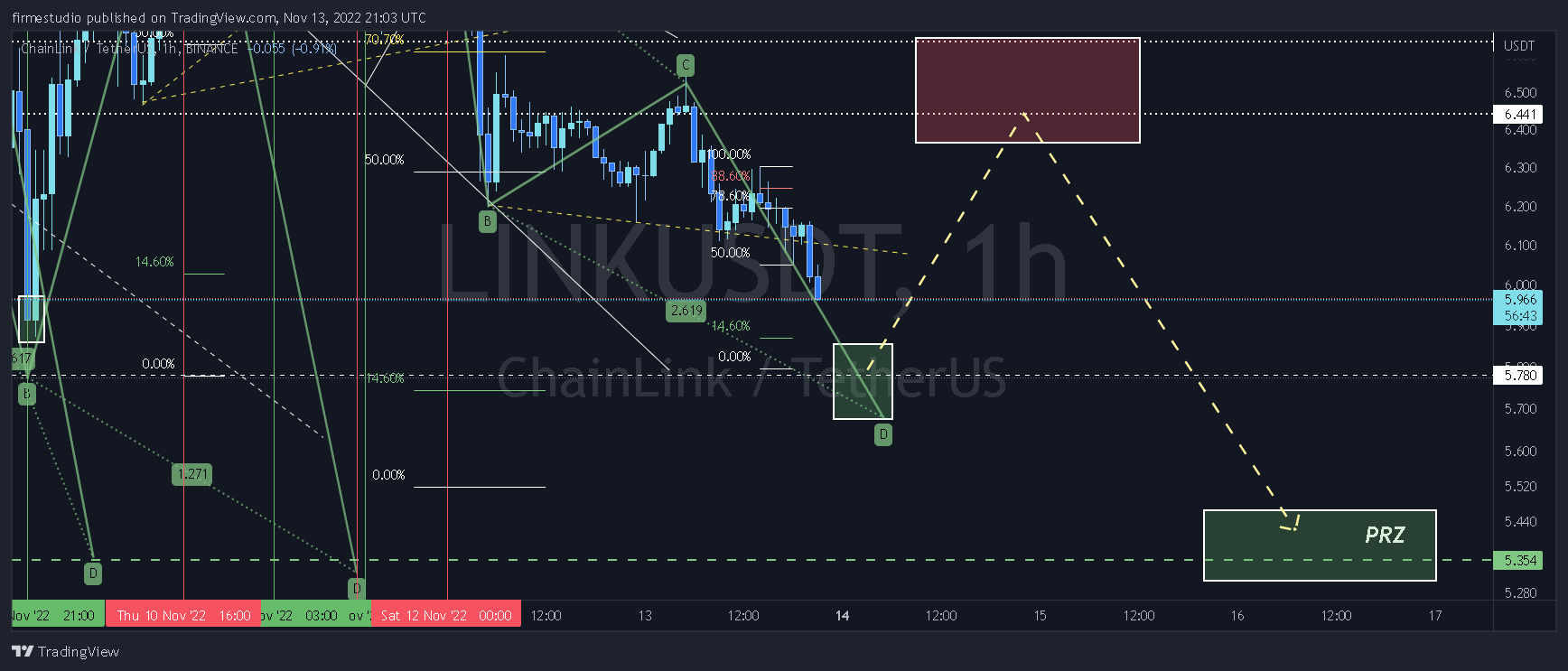 BINANCE:LINKUSDT Chart Image by firmestudio