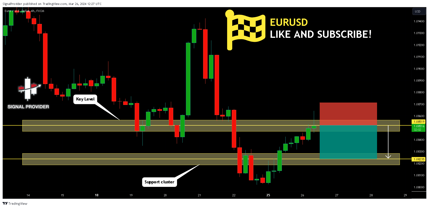 FX:EURUSD Chart Image by SignalProvider